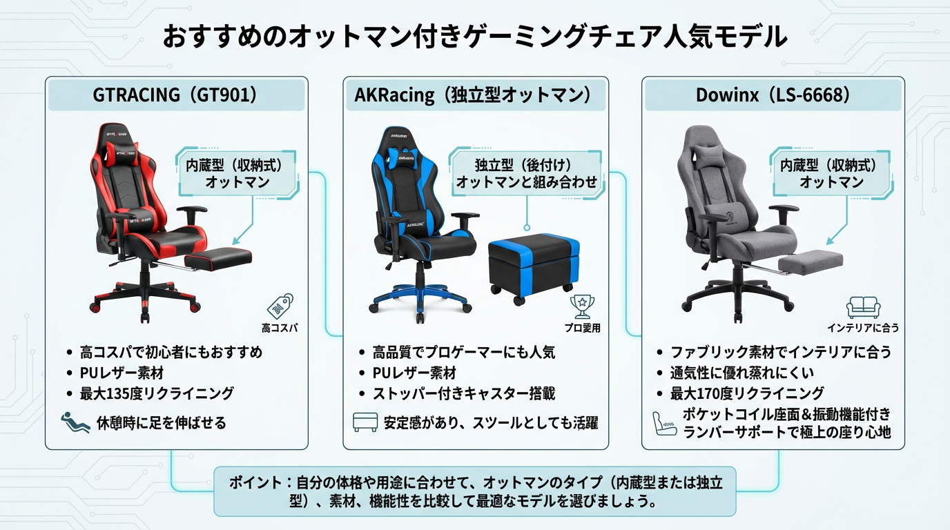 ゲーミングチェアにオットマンは必要？メリットとおすすめ人気モデルを 